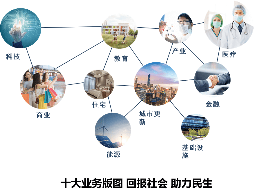 关于珠江投资集团